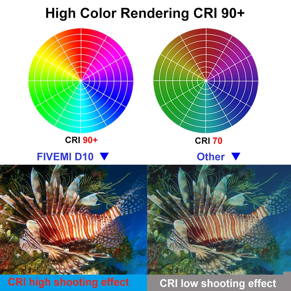 Professional Photography Underwater Lamp For Diving Torch COB LED IPX8 100M Diving Flashlight Camera Video Fill Light Lantern