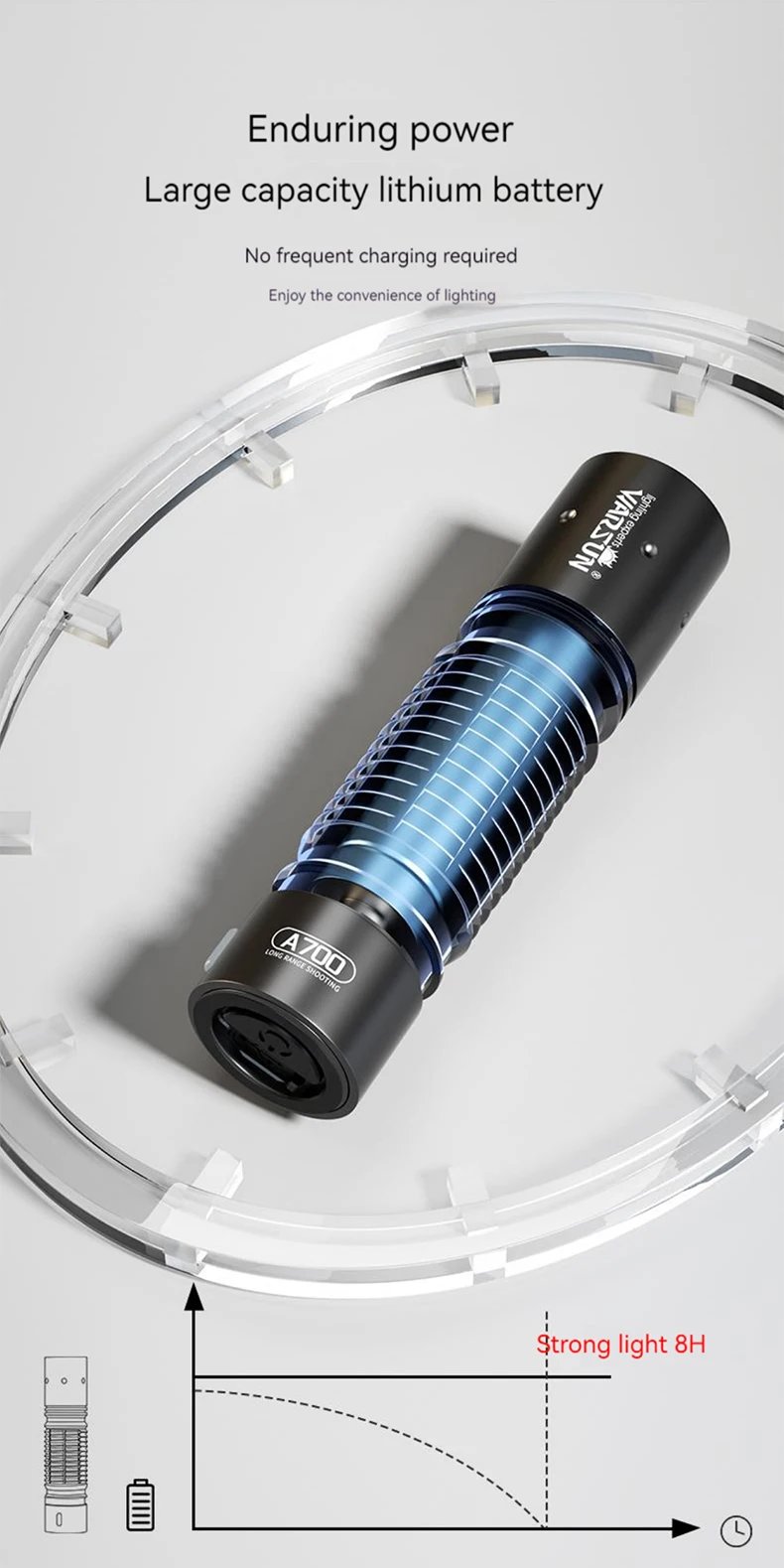 Warsun 18650 Flashlight Emergency Torch Type C Rechargeable Small Portable Lantern Hand Lamp Long Shot Camping Light 800 lumen Warsun 18650 Flashlight Emergency Torch Type C Rechargeable Small Portable Lantern Hand Lamp Long Shot Camping Light 800 lumen