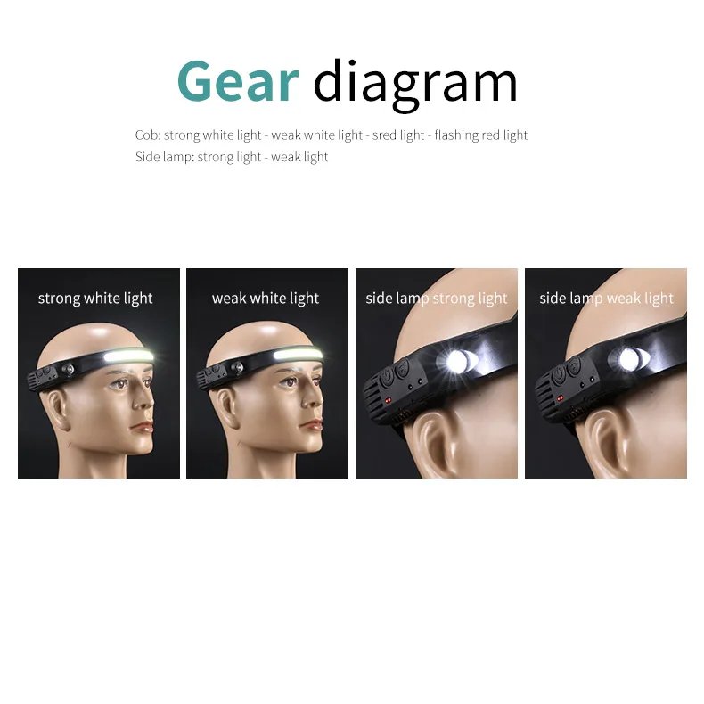 Induction Headlamp COB LED Sensor Head Lamp Built-in Battery Flashlight USB Rechargeable Head Torch 5 Lighting Modes Headlight