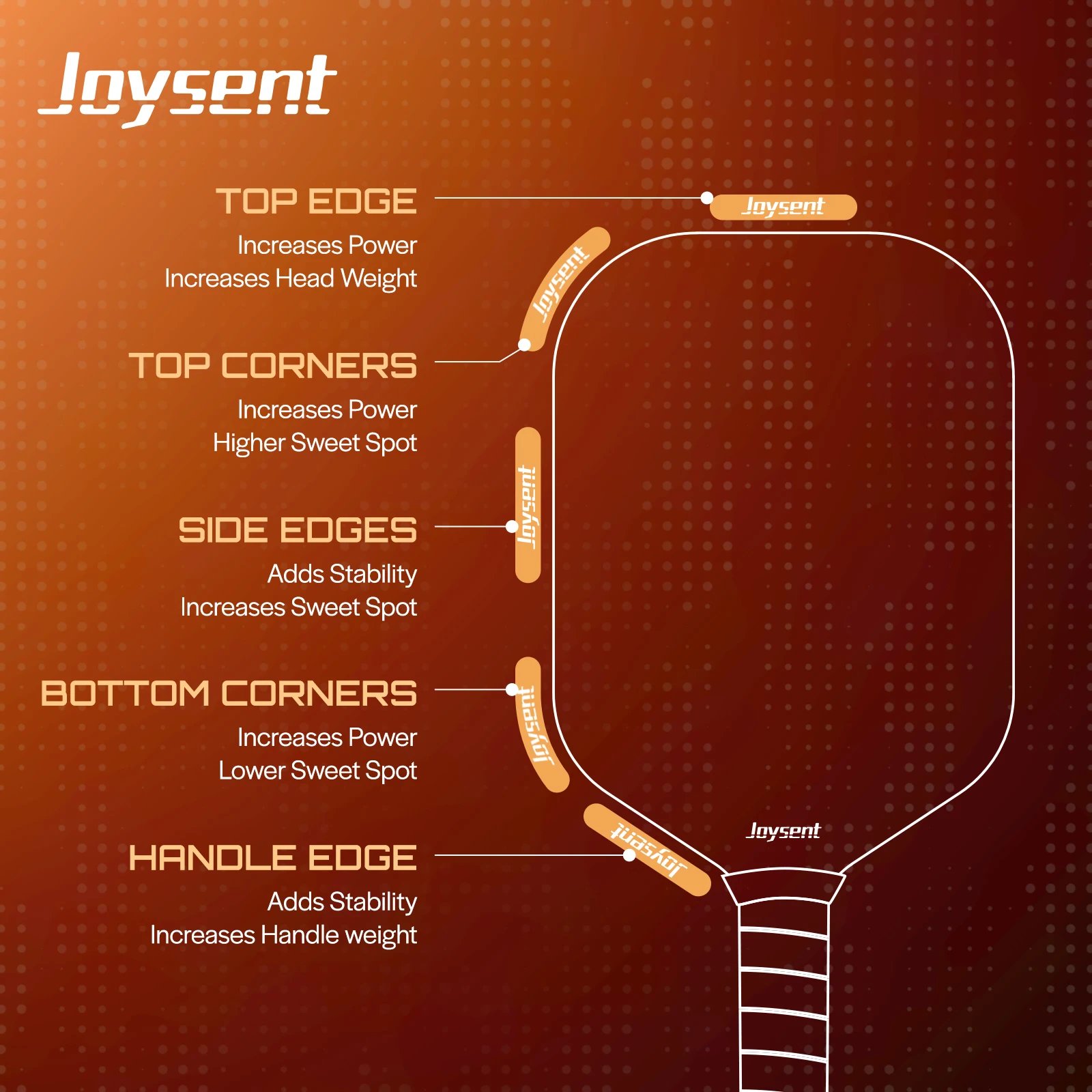 Joysent Pickleball Paddles USAPA T700 Raw Carbon Fiber Surface Pickleball Rackets 8.1oz PP Honeycomb Core 16MM For Men Women - Image 6